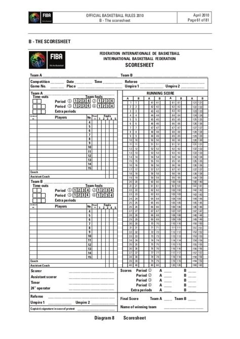fiba scoresheet 2014 final.